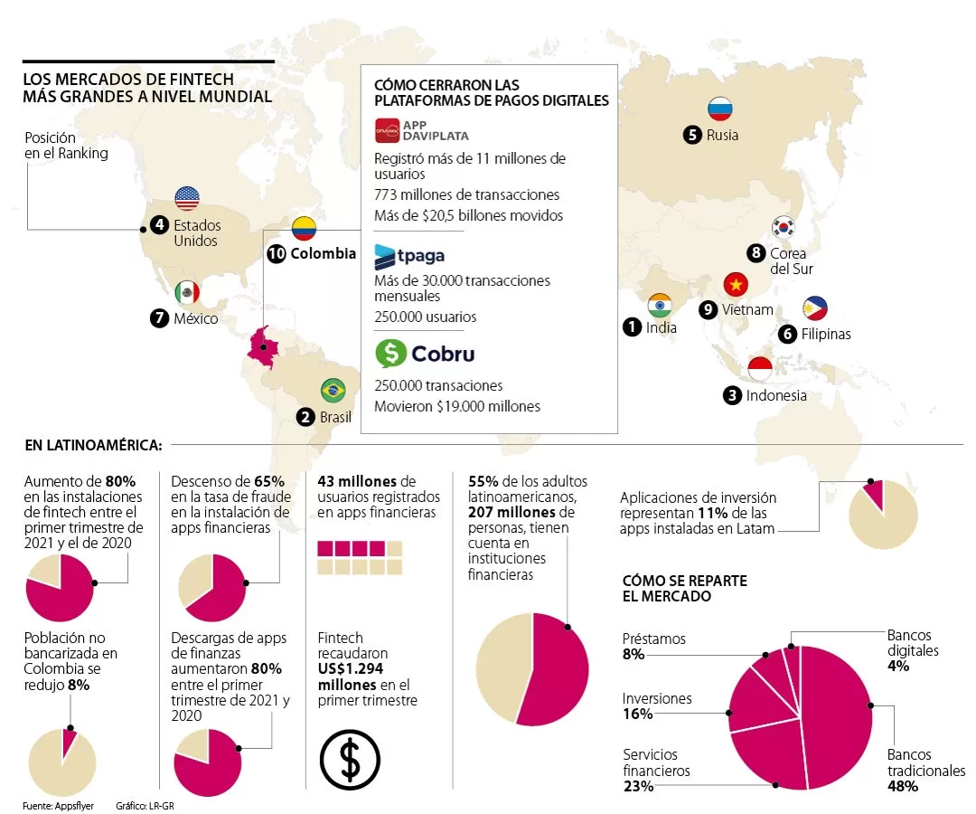 bancos-digitales